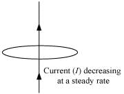 NCERT Solutions Class 12 Physics Chapter 6 - Electromagnetic Induction